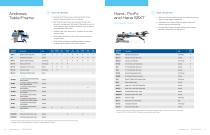 Patient Care Kits Brochure - 5