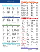 2024 HIGH VOLTAGE POWER SUPPLY CATALOG-3