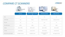 SternMed Product Presentation CT - 13