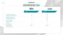 SternMed Product Presentation ESU - 10