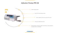 SternMed Product Presentation Medical Pumps - 11