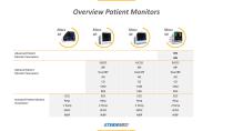 SternMed Product Presentation Monitoring - 10