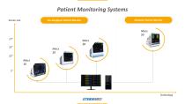 SternMed Product Presentation Monitoring - 9