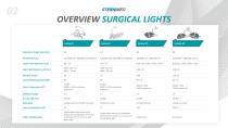 SternMed Product Presentation Surgical Lights - 10