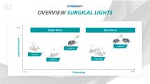 SternMed Product Presentation Surgical Lights - 9