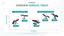 SternMed Product Presentation OR Tables - 9