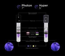Bionova® Photon & Hyper-10