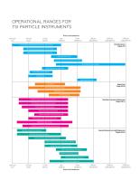 Particle Instruments Catalog US - 5