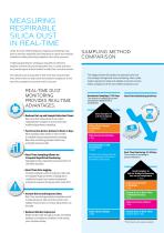 REal time dust monitor solutions from TSI - 3