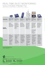 REal time dust monitor solutions from TSI - 4