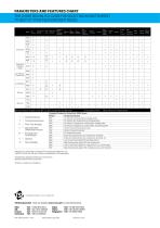 Ventilation Test Instruments - Indoor Air Quality - 8