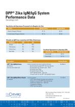 DPP® Zika IgM/IgG System-2