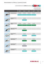 Shaver Blades-3