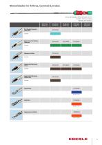 Shaver Blades-7