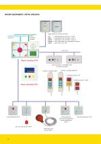 Nurse Call Systems Brochure-4