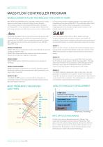 MASS FLOW CONTROLLER-2