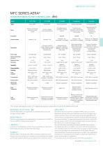 MASS FLOW CONTROLLER-9