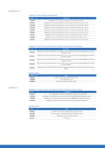 MediSelect® II and MediReg® II: product sheet-4