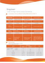 singclean covid-19 antigen test kit saliva swab CS001-3