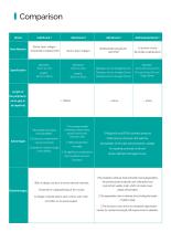 Singclean Peripheral Nerve Guide  Brochure-12