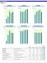 data 2013-5