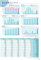 DATA BOOK-3
