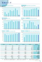 DATA BOOK-5