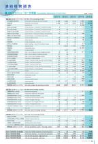 DATA BOOK-7