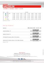 MEDGUN-2