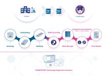 PANNORAMIC Pathology Diagnostic System - 3