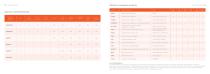 General Catalogue of VERTIGO Posturographic Platforms -9