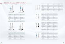 Tealth Handpiece 2025-6