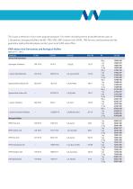 VWR AmiNo ACid deRiVAtiVeS ANd BioloGiCAl BUffeRS - 3