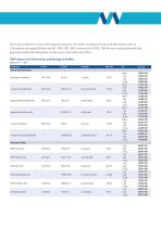 VWR AmiNo  ACid deRiVAtiVeS  ANd BioloGiCAl  BUffeRS - 3