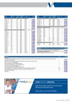 VWR® FOR WEIGHING - 7