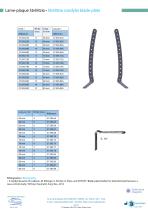 Nail-plates and blade-plates-8