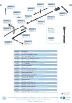 SAFE DualCore Universal Nail-3
