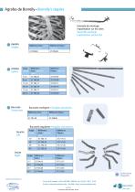Thorax-2