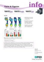 Facts & Figures Diabetic-4