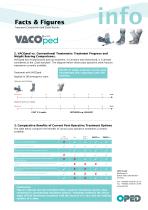 Facts & Figures Trauma Foot-2