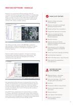 RESEARCH GRADE RAMAN MICROSCOPE - 11