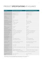 Biomolecular stability analysis for the regulated environment - MicroCal PEAQ-DSC - 11