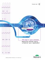 Insitec®Process - Real-Time particle sizing, whatever your application