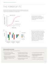 MicroCal ITC range - 5