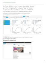 MicroCal PEAQ-ITC Automated - 11