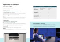Zetasizer Core-6