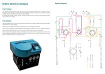 Chlorine Analyser-2