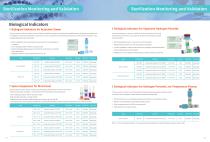 Sterilization Monitoring and Validation-3