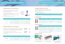 Sterilization Monitoring and Validation-4