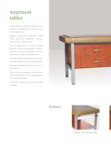 Treatment Tables-2